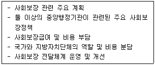 제2번 문제 자료