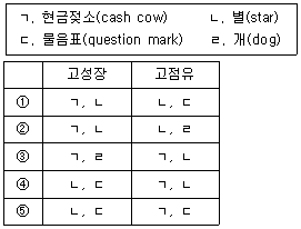 제2번 문제 자료