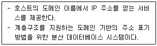 제2번 문제 자료