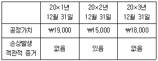 제1번 문제 자료