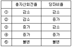 제1번 문제 자료