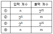 제1번 문제 자료