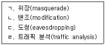 제1번 문제 자료