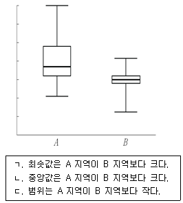 제1번 문제 자료