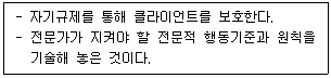 제2번 문제 자료
