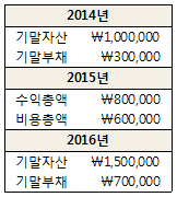 제1번 문제 자료