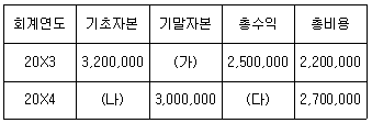 제1번 문제 자료