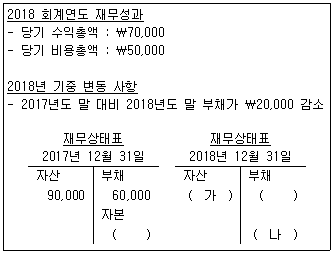 제1번 문제 자료