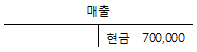 보기 3