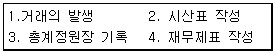 제1번 문제 자료