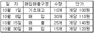 제2번 문제 자료