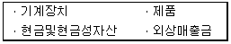 제2번 문제 자료