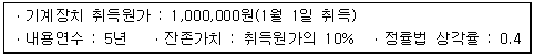 제2번 문제 자료