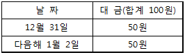 제2번 문제 자료