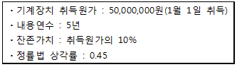 제2번 문제 자료