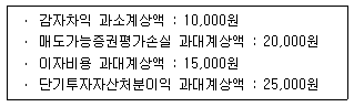 제2번 문제 자료