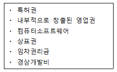 제2번 문제 자료