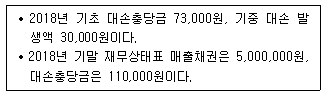 제2번 문제 자료