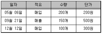 제2번 문제 자료