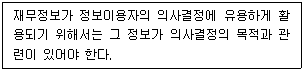 제1번 문제 자료
