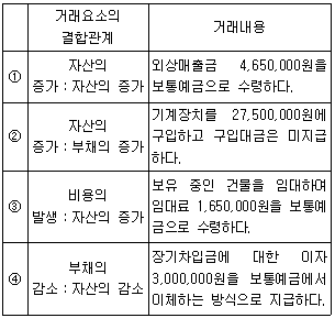 제1번 문제 자료
