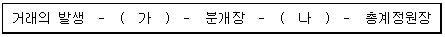 제1번 문제 자료