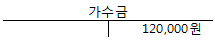 보기 2