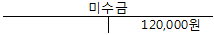 보기 3