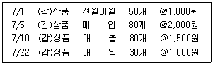 제1번 문제 자료