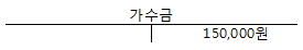 보기 2
