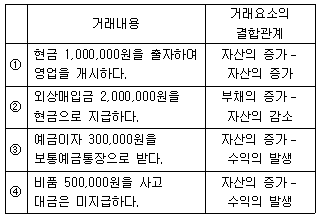 제1번 문제 자료