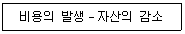 제1번 문제 자료