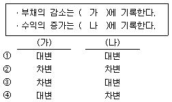 제1번 문제 자료