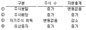 제1번 문제 자료