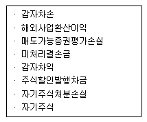제2번 문제 자료