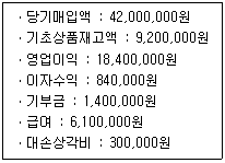 제1번 문제 자료