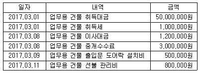 제1번 문제 자료