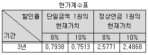 제2번 문제 자료