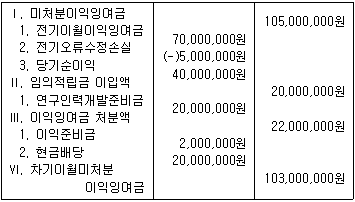 제1번 문제 자료