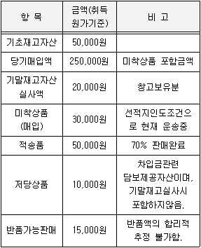 제1번 문제 자료