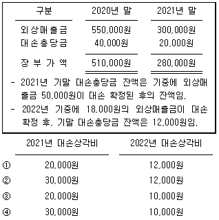 제2번 문제 자료