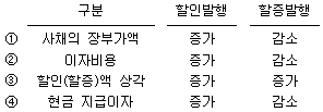 제2번 문제 자료