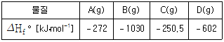 제1번 문제 자료