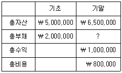 제1번 문제 자료