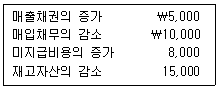 제1번 문제 자료