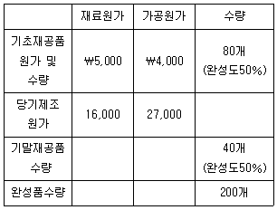 제2번 문제 자료