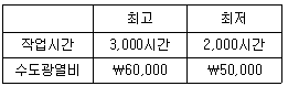 제2번 문제 자료