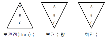 제1번 문제 자료
