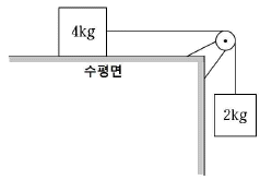 제1번 문제 자료