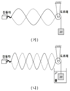 제1번 문제 자료